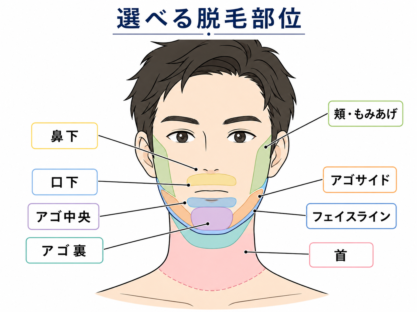 メンズTBCのヒゲ脱毛体験で選べる8箇所。鼻下・アゴ中央・アゴ裏・アゴサイド・頬もみあげ・口下・首・フェイスライン