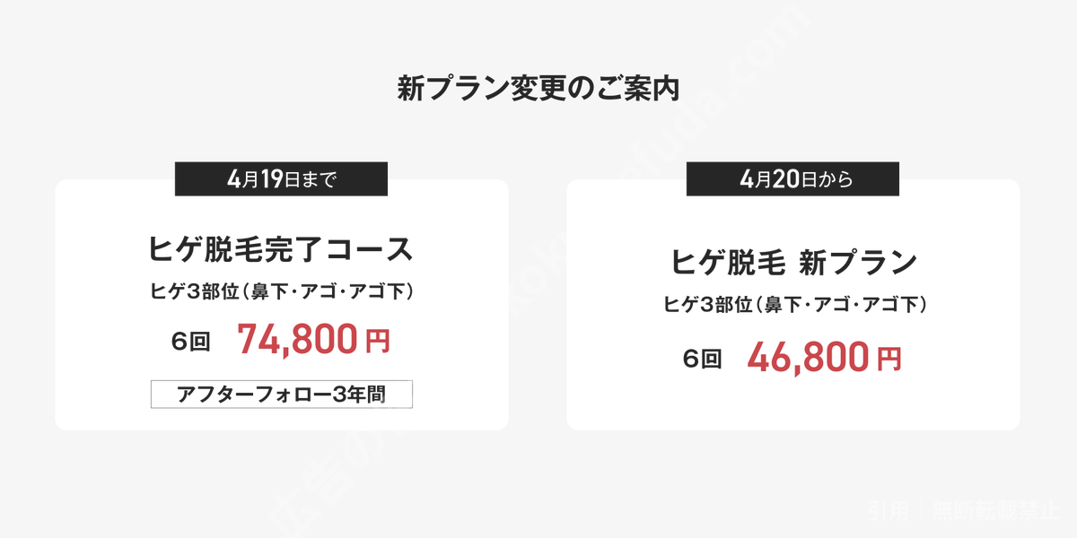 ゴリラクリニック公式のお知らせに掲載された旧プラン概要。ヒゲ3部位6回74,800円、1回100円は6回コース終了後、6回目の照射日より3年間