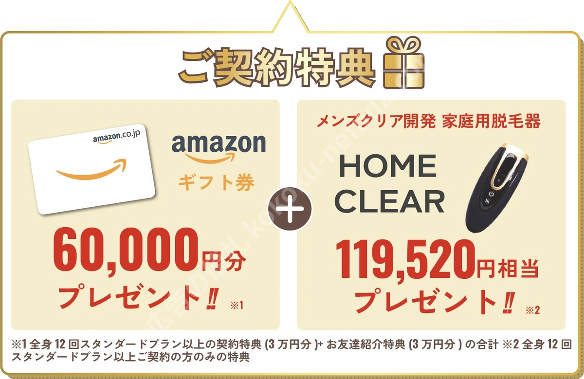 メンズクリアの広告注記。Amazonギフト券60,000円分プレゼントは全身12回スタンダードプラン以上の契約特典3万円分とお友達紹介特典3万円分の合計、家庭用脱毛器HOME CLEAR 119,520円相当プレゼントも全身12回スタンダードプラン以上の契約者限定の特典であると記載されている